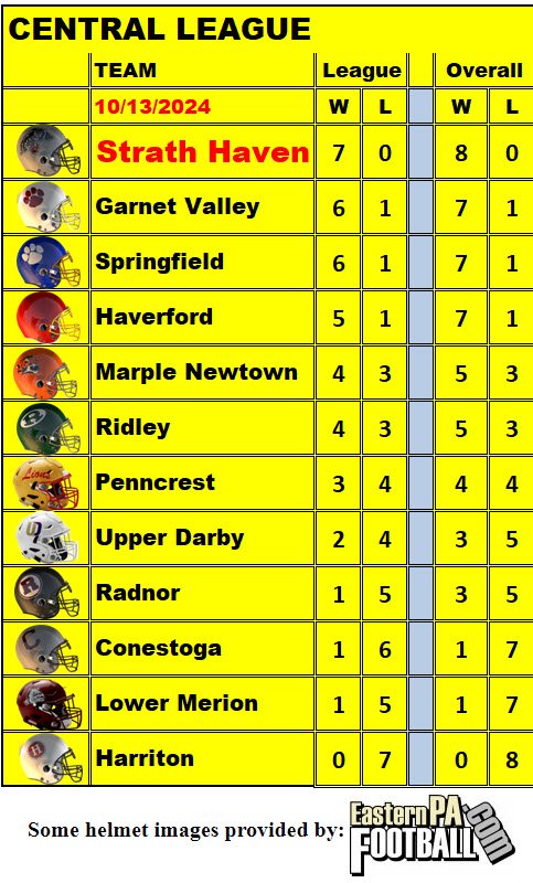 League Standings