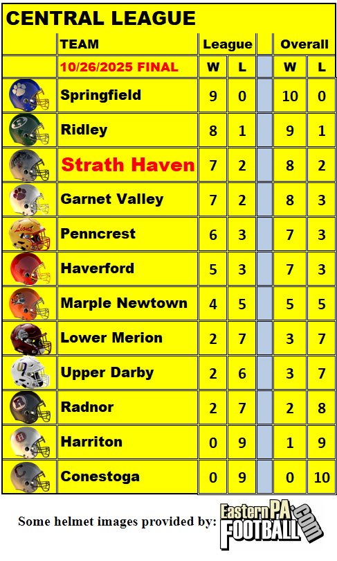 League Standings
