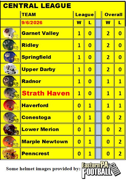 League Standings