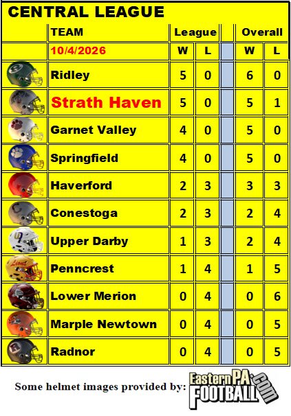 League Standings