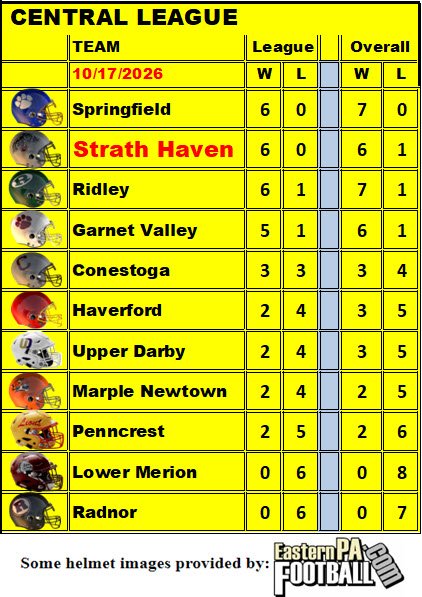 League Standings