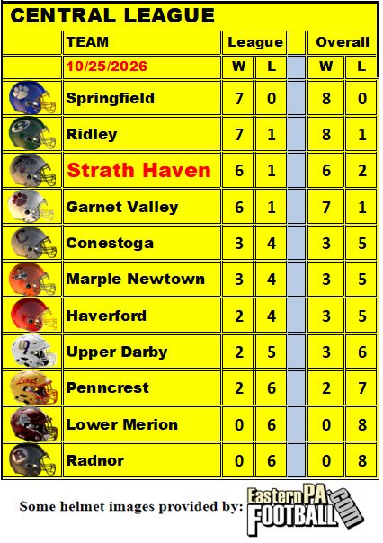League Standings